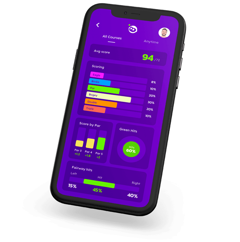 Performance graphs